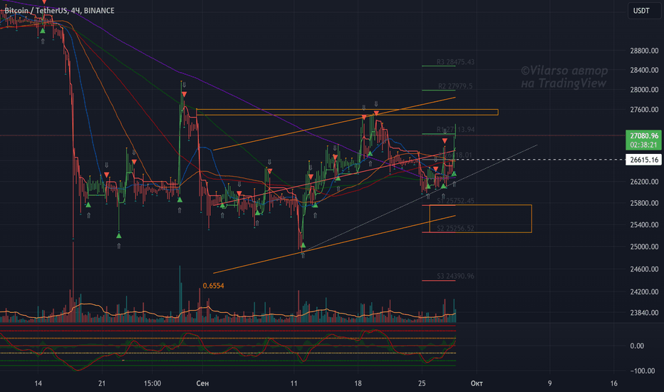 Bitcoin Dominance Chart — BTC.D — TradingView