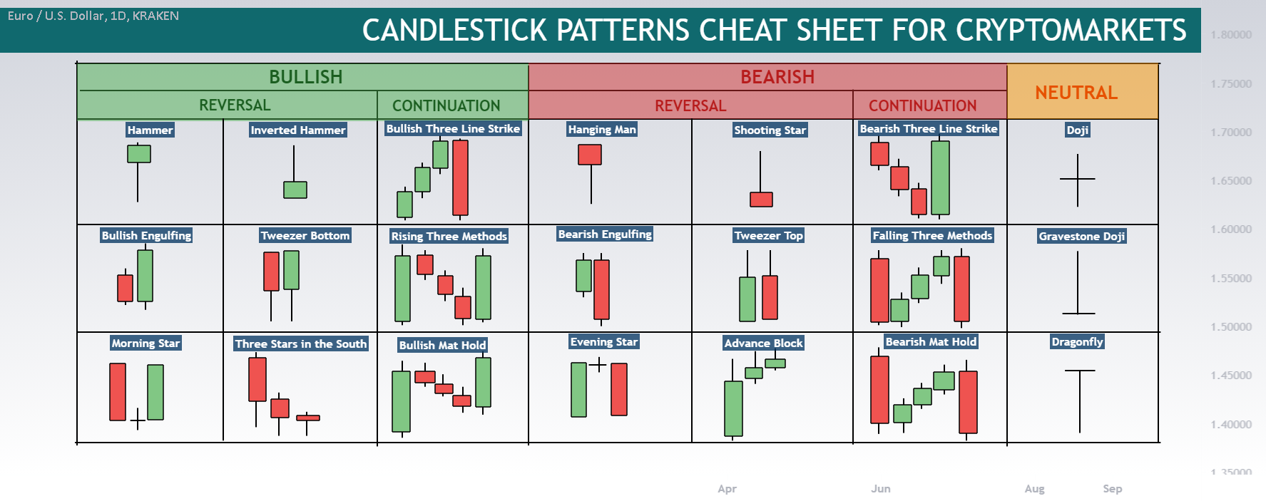 The Best & Most Reliable Candlestick Patterns To Use for COINBASE:BTCUSD by JoelWarby — TradingView