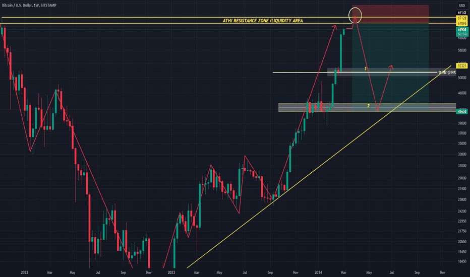 BTCUSDIDX Index Charts and Quotes — TradingView