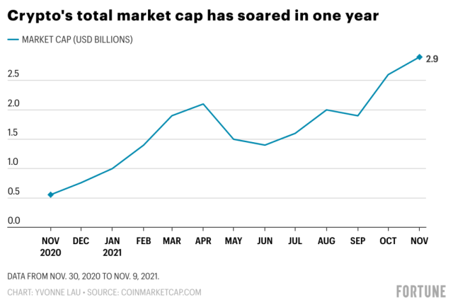 Cryptocurrencies with Highest Market Cap - Yahoo Finance