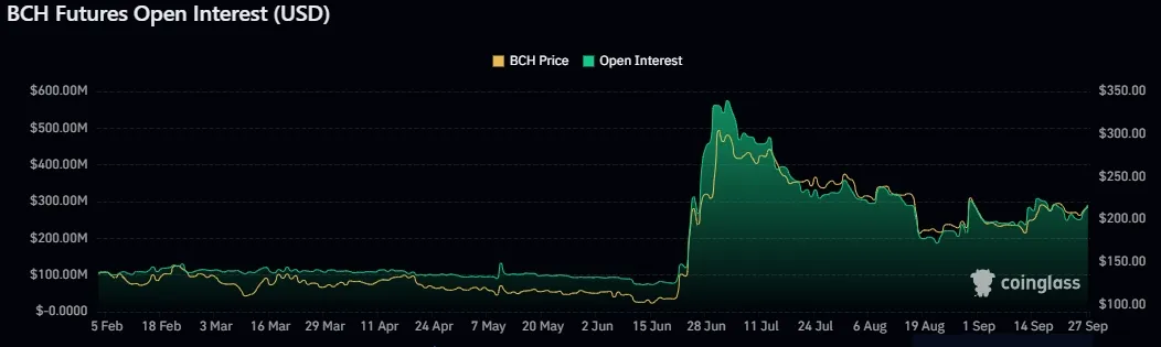 Bitcoin Cash price today, BCH to USD live price, marketcap and chart | CoinMarketCap