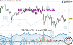 Convert BCH to USD: Bitcoin Cash to United States Dollar