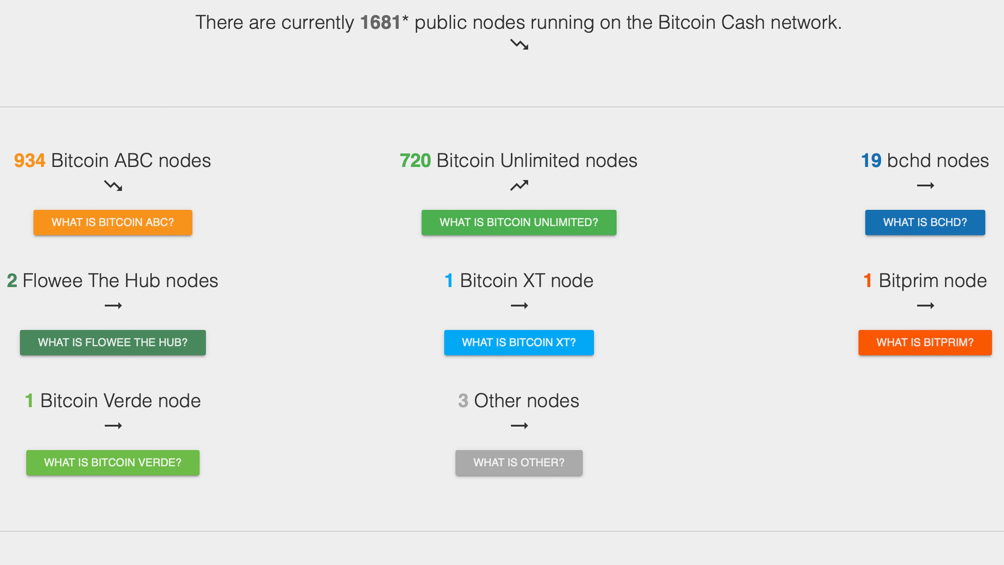 How to Set Up a Bitcoin Node, With Lightning - CoinDesk