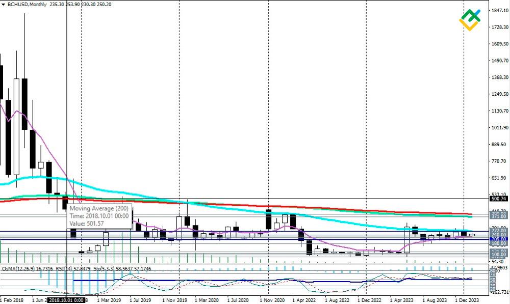 Bitcoin (BTC) Price Prediction - 