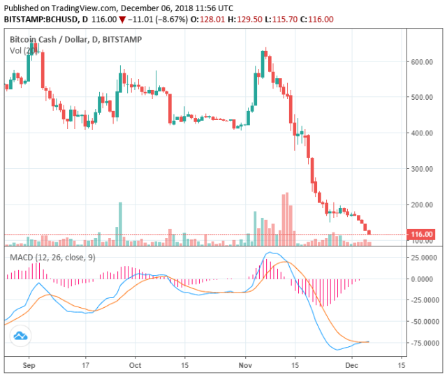 CryptoCurrency Network price today, CCN to USD live price, marketcap and chart | CoinMarketCap