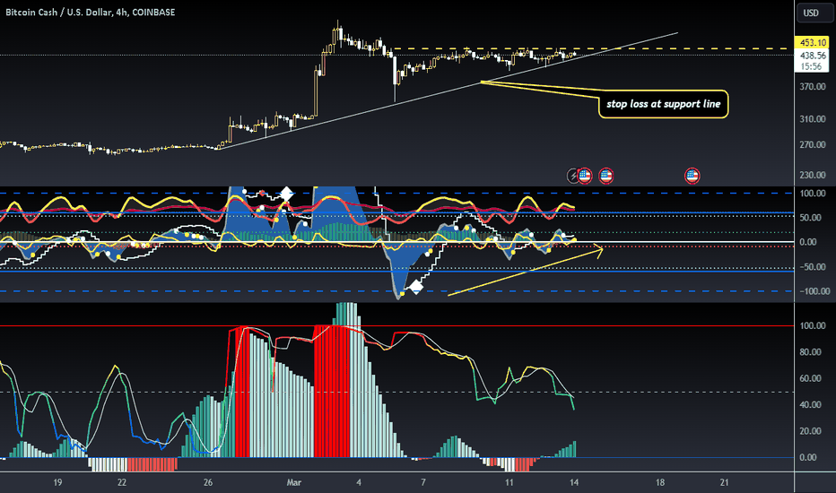 Bitcoin Cash Price Today - BCH Coin Price Chart & Crypto Market Cap