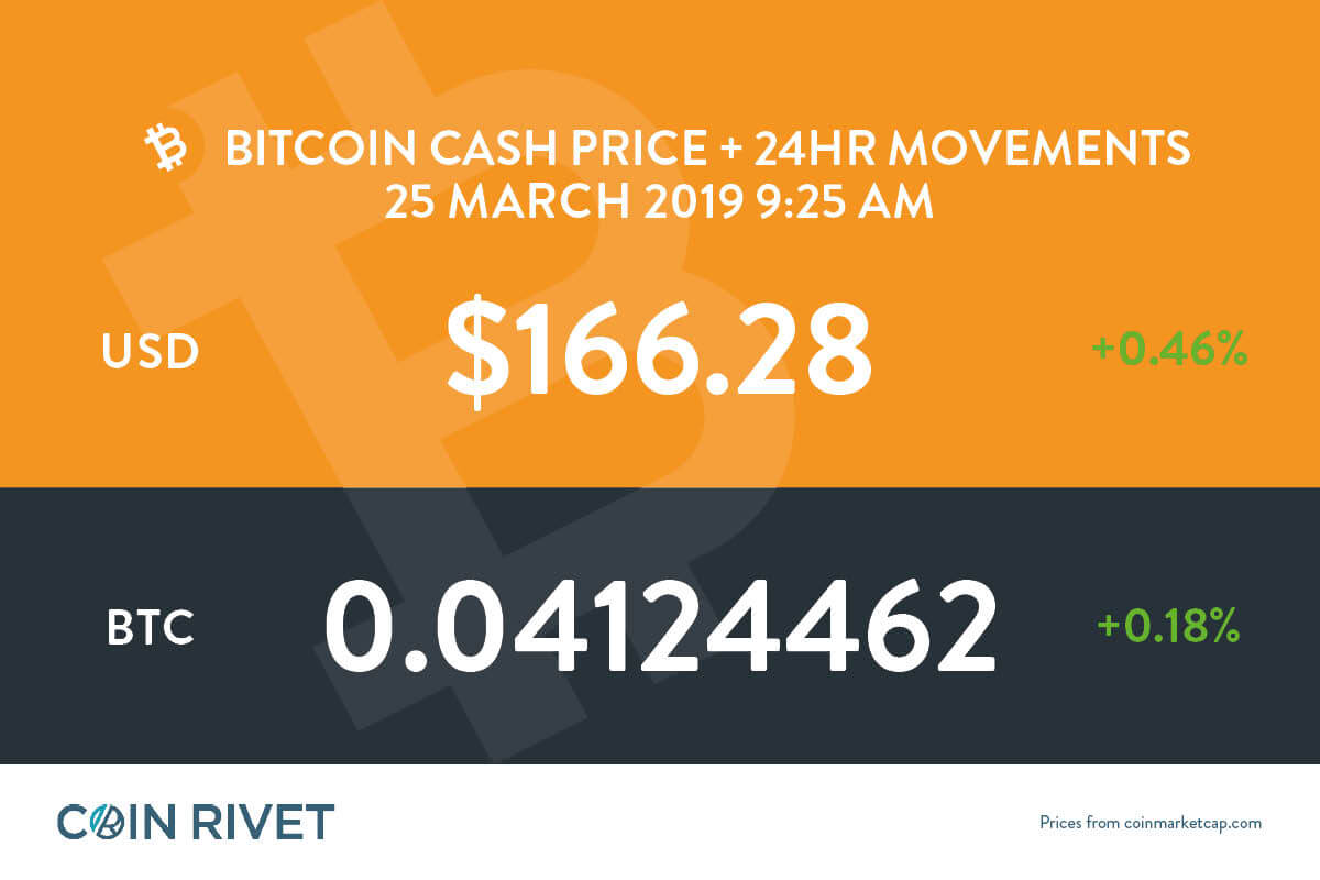 Bitcoin Cash Price | BCH Price Index and Live Chart - CoinDesk