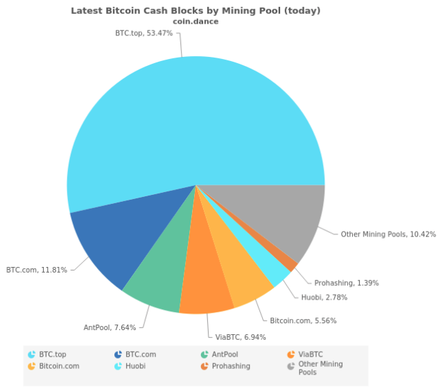 How to Mine Bitcoin Cash: The Complete Guide ()