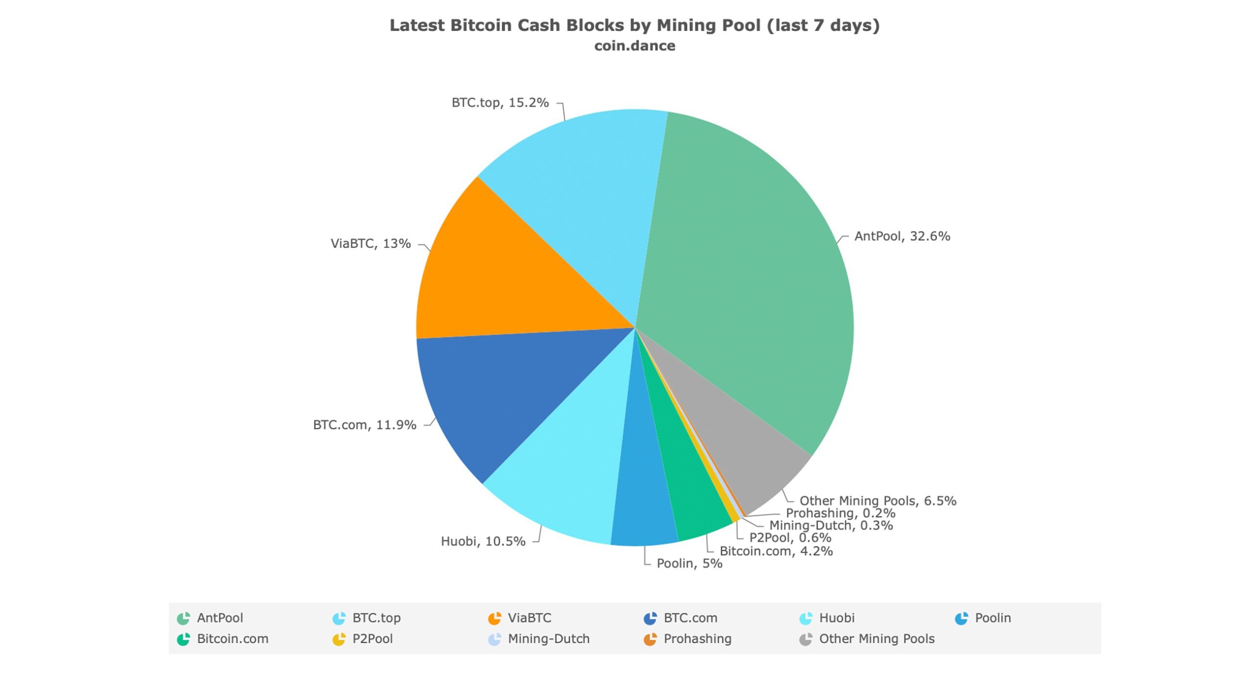 MillPools - Bitcoin Cash Solo Mining Pool