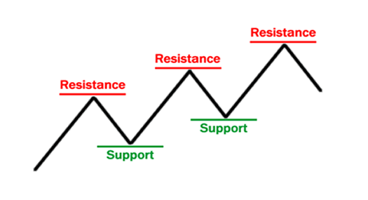 Bitcoin Technical Analysis: Key Support and Resistance Levels