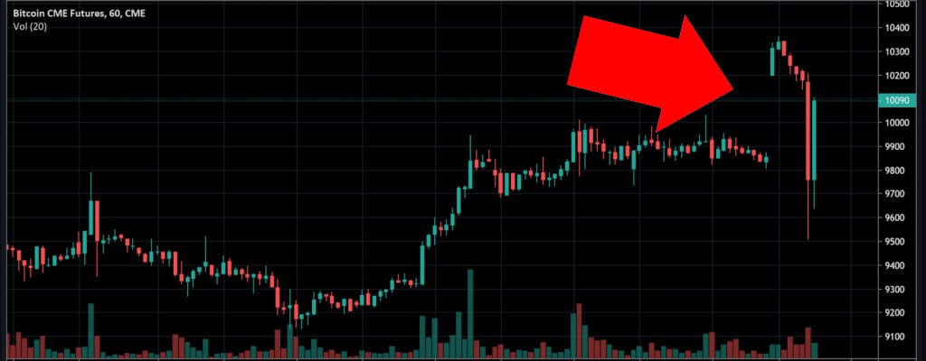 Bitcoin CME Gap Futures Chart: Last Open and Close Prices