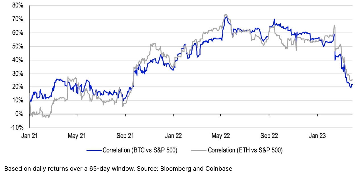 bitcoinlog.fun vs. Coinbase: Which Should You Choose?