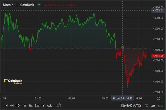 Traders Are Turning to Ether (ETH): First Mover Americas