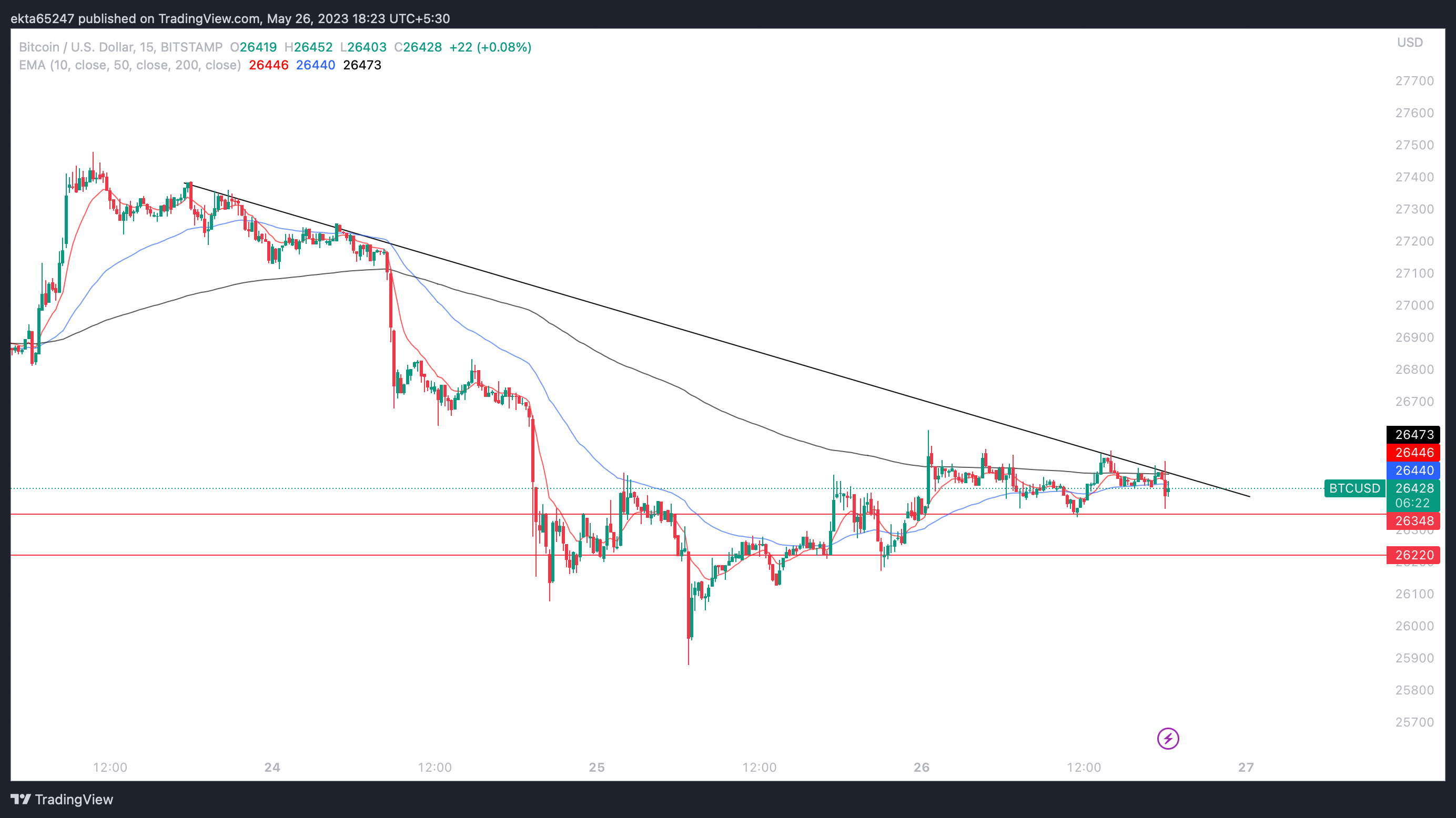 Bitcoin Core Price Today Stock BTCC/usd Value Chart