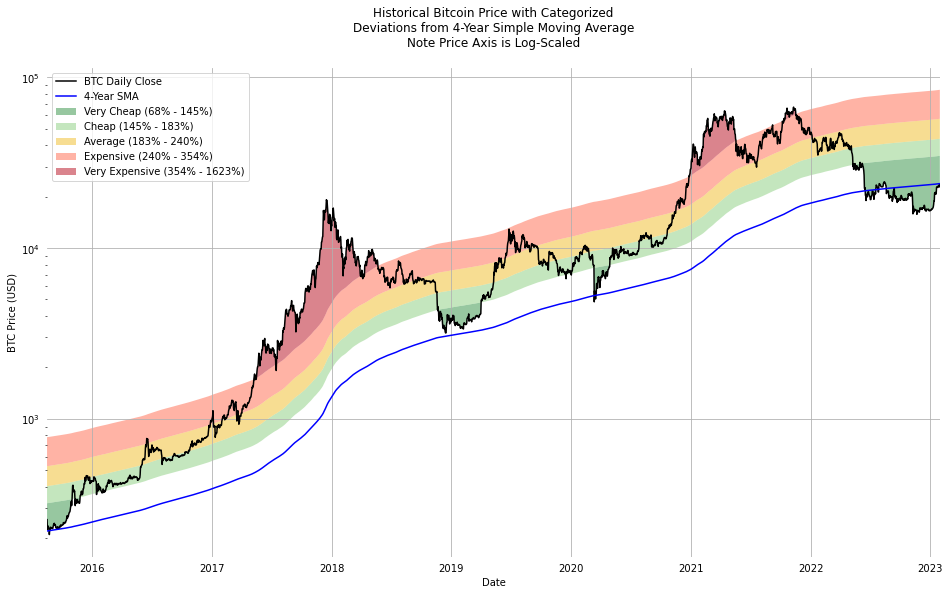 Bitcoin Historical Data | Kaggle