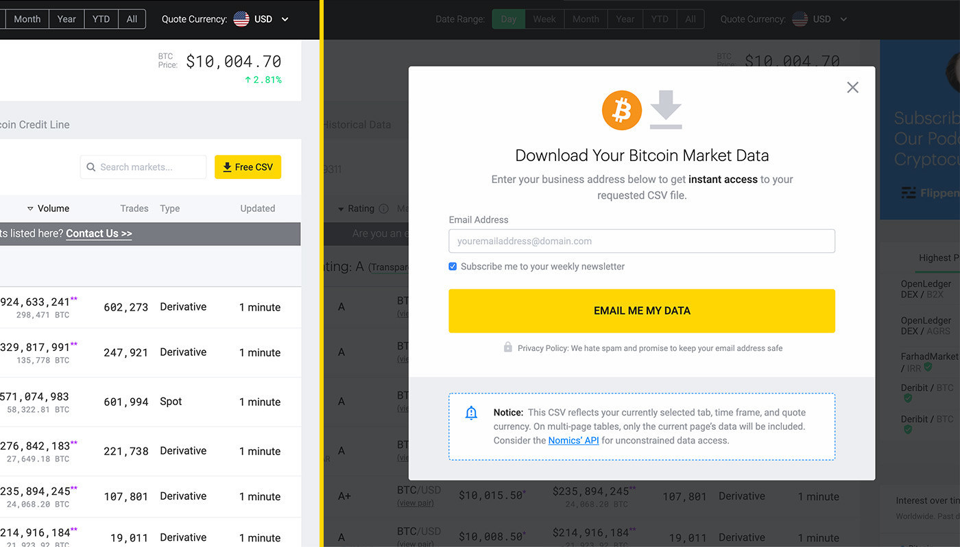 BTCUSD - Bitcoin - USD Cryptocurrency Historical Data - bitcoinlog.fun