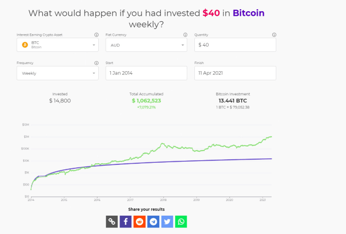 Calculate DCA on Bitcoin in real time - Bitnovo