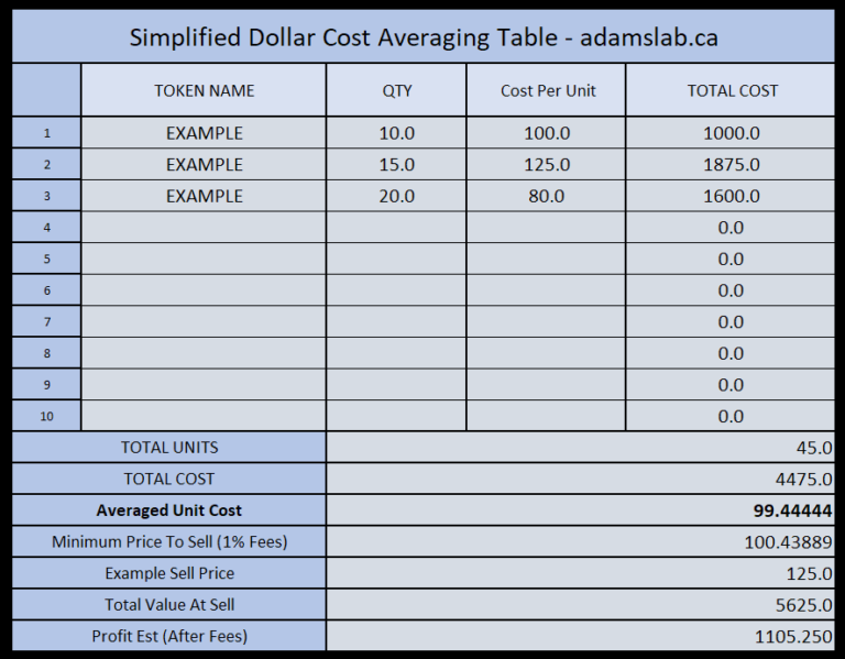 Bitcoin Dollar Cost Average