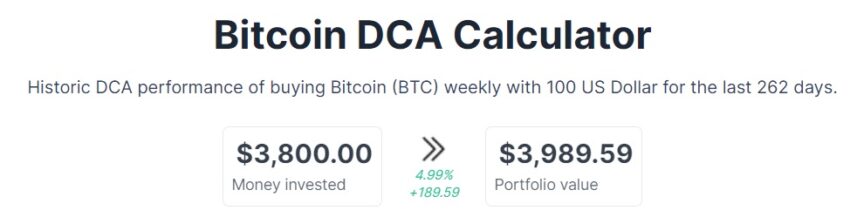 BTC DCA | Bitcoin Dollar Cost Averaging