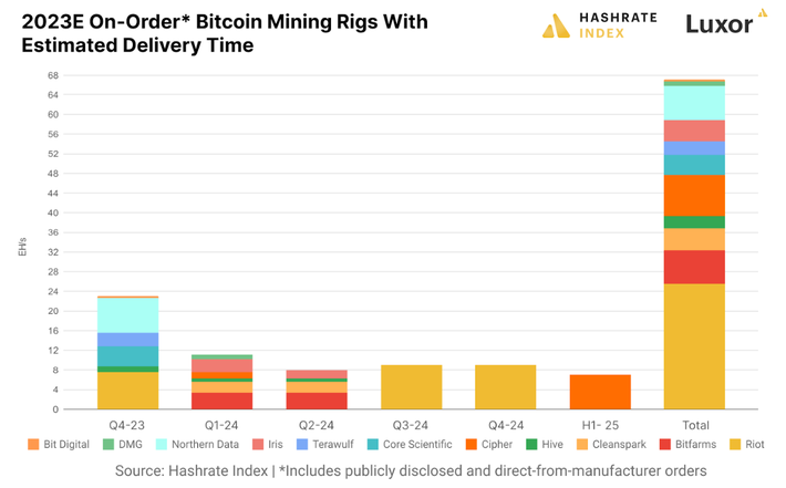 How Long Bitcoin Transactions Take ( Updated)