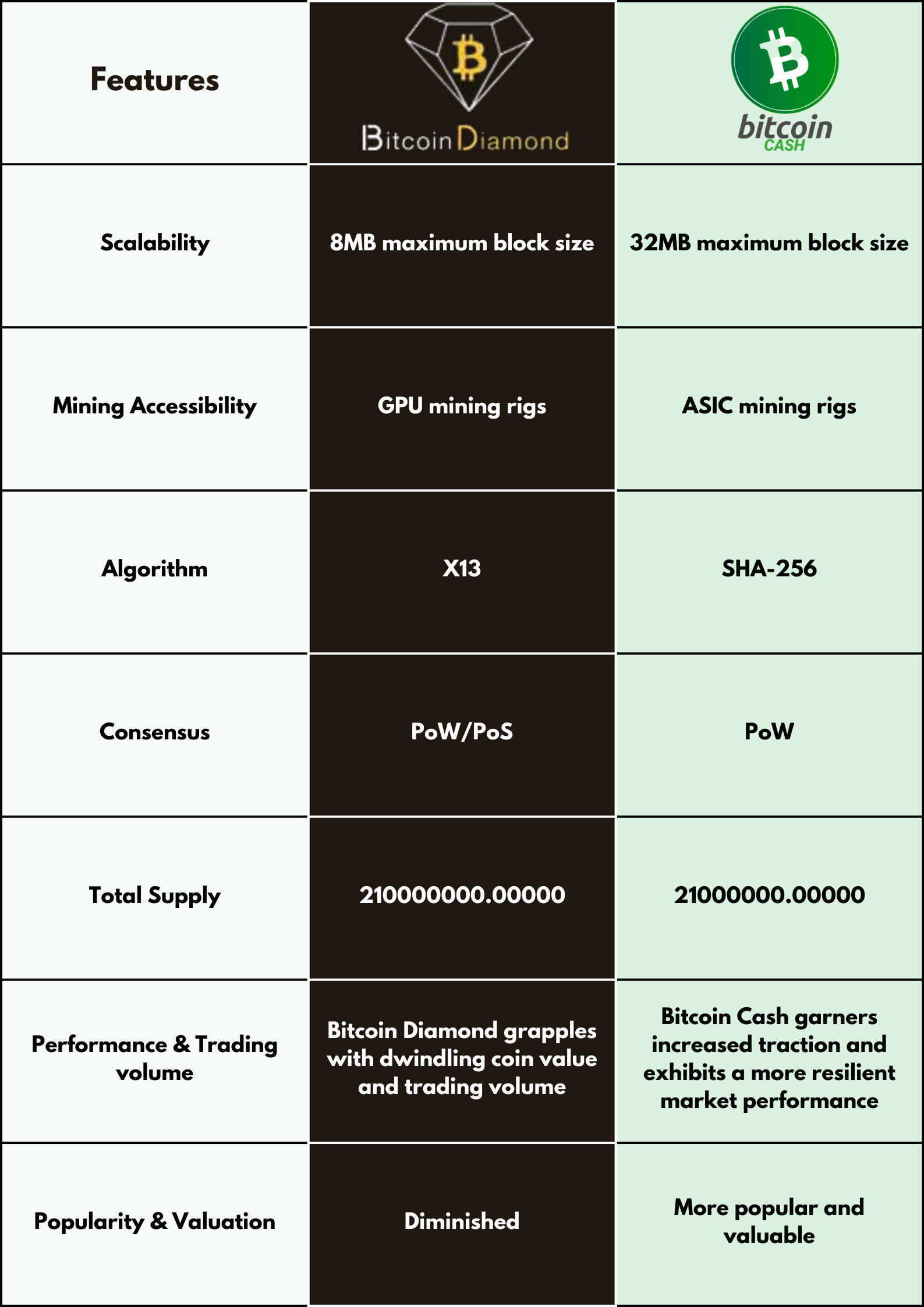 BCD Coin: what is Bitcoin Diamond? Crypto token analysis and Overview | bitcoinlog.fun