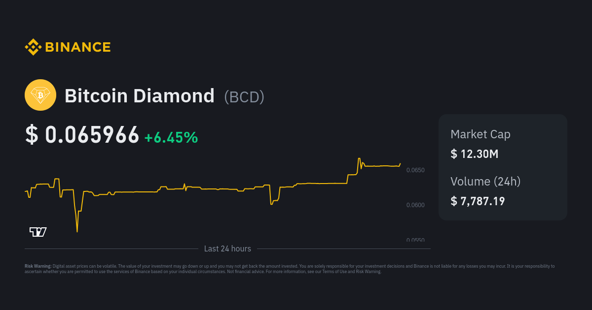 Blog | Bitcoin Diamond