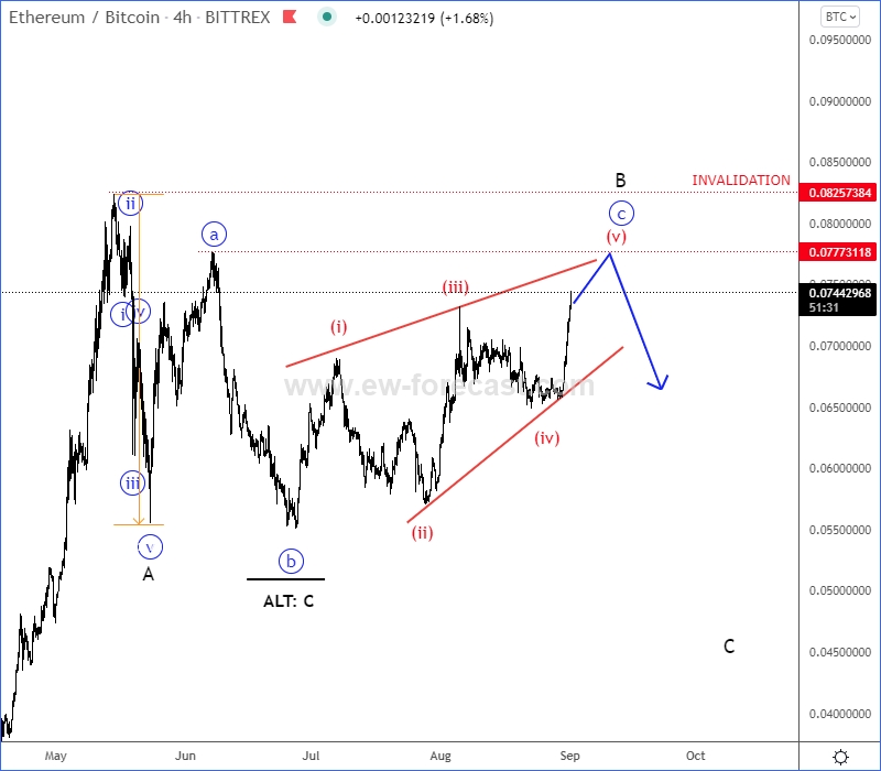 XRP price set to reach $1 in March: crypto analyst - Business News