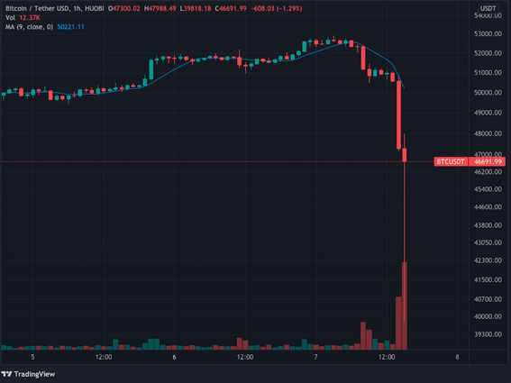 What are Liquidations in Crypto? | Bookmap