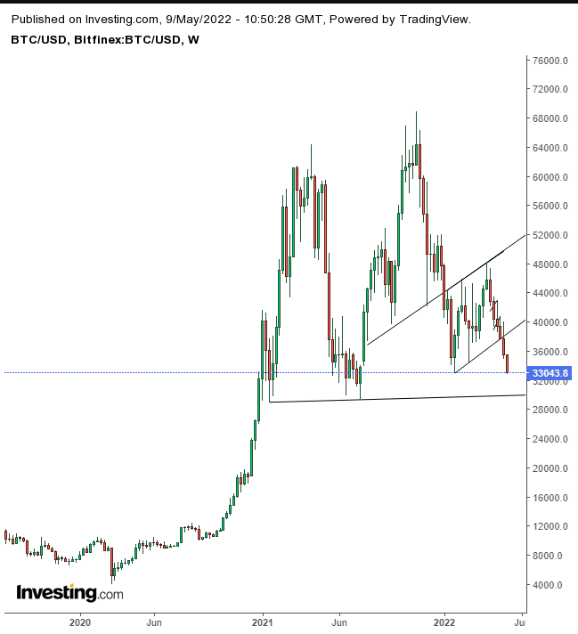 1 USD to BTC - US Dollars to Bitcoins Exchange Rate