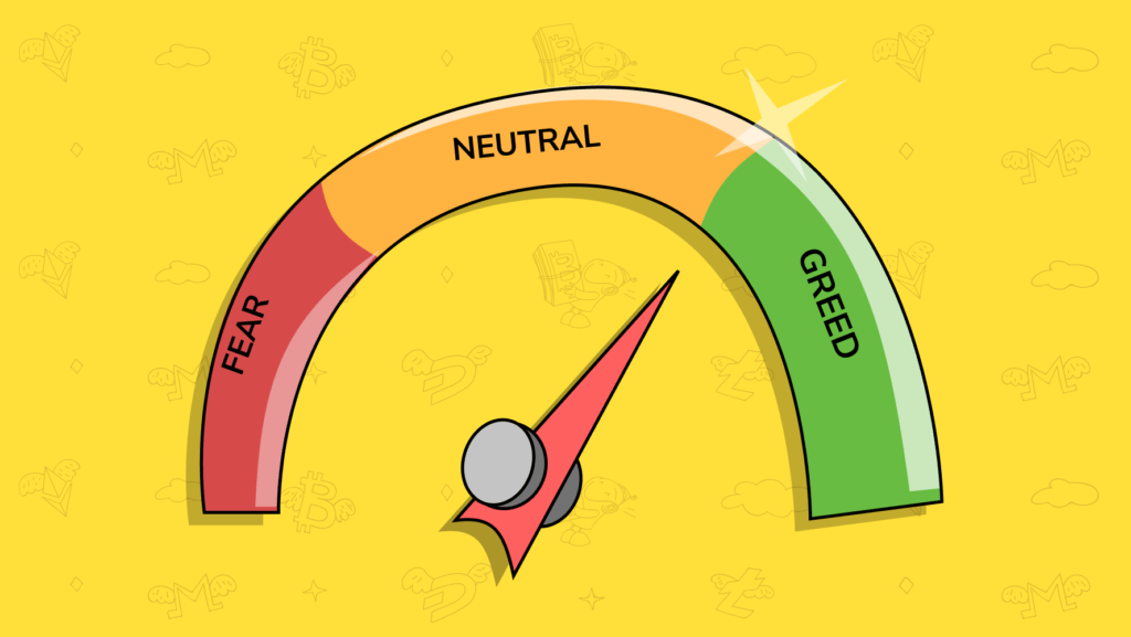 Fear And Greed Index - CoinDesk