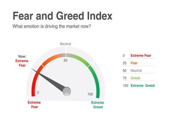 Greed and Fear Index | CoinGlass