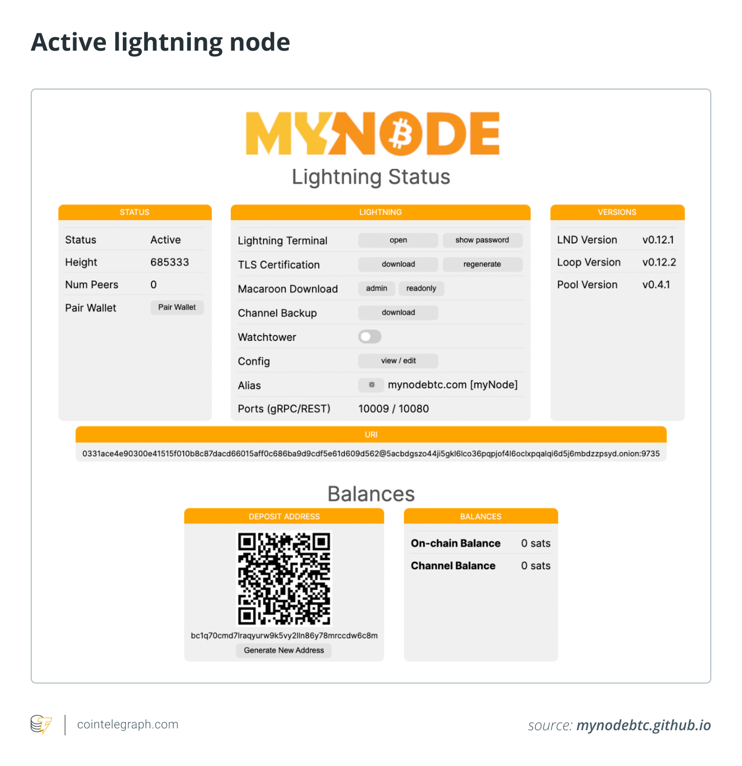 How Much Does a Full Bitcoin Node Cost: A Comprehensive Guide