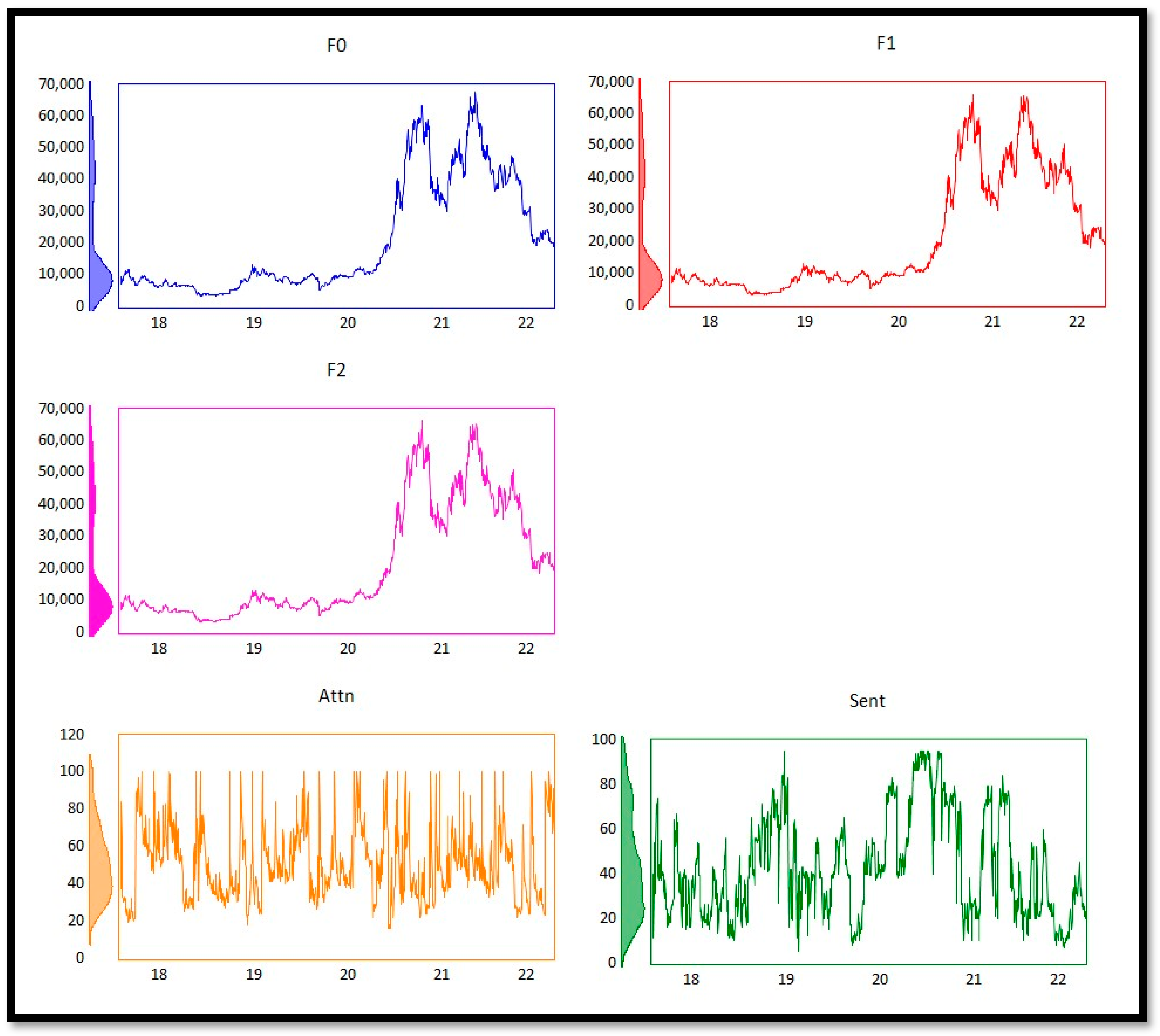 Volatility Analysis of Bitcoin Price Time Series