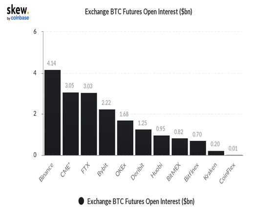 SEC Approves Exchange Listing Applications for Spot Bitcoin ETPs - Insights - Proskauer Rose LLP