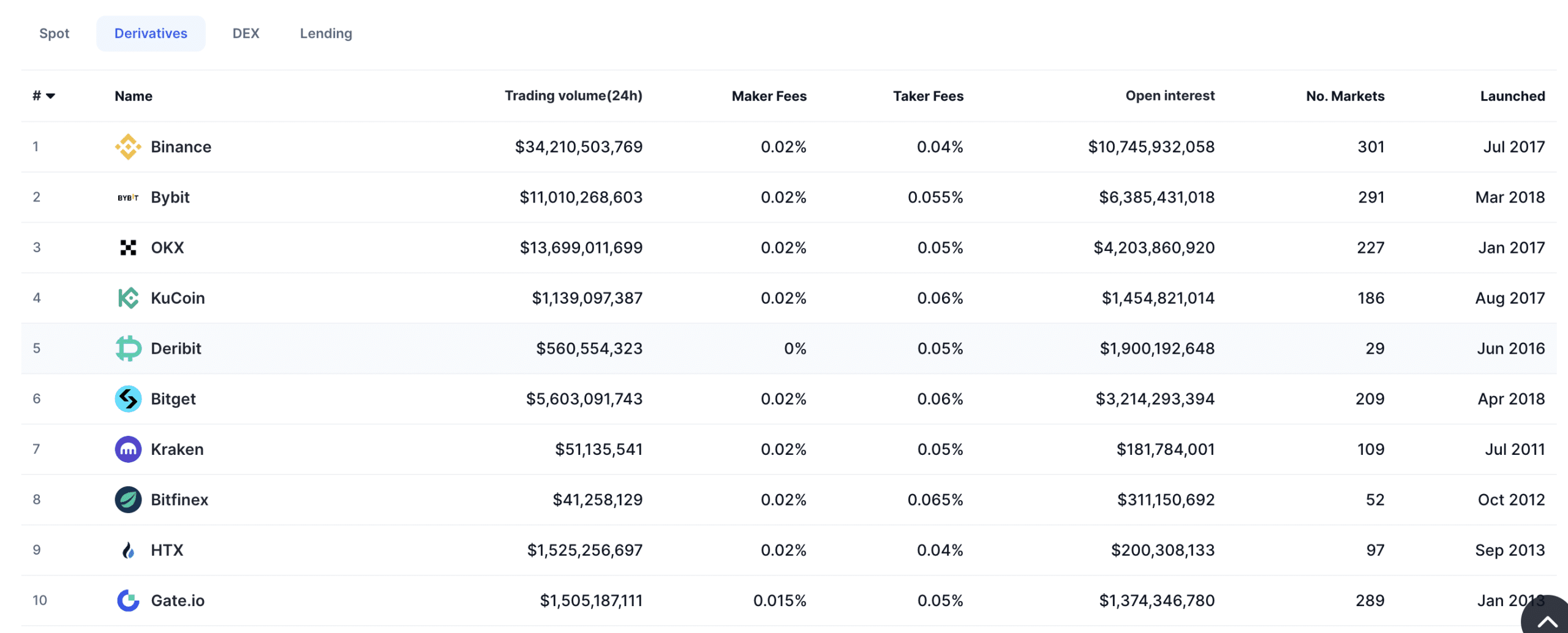 Cryptocurrency Futures Defined and How They Work on Exchanges