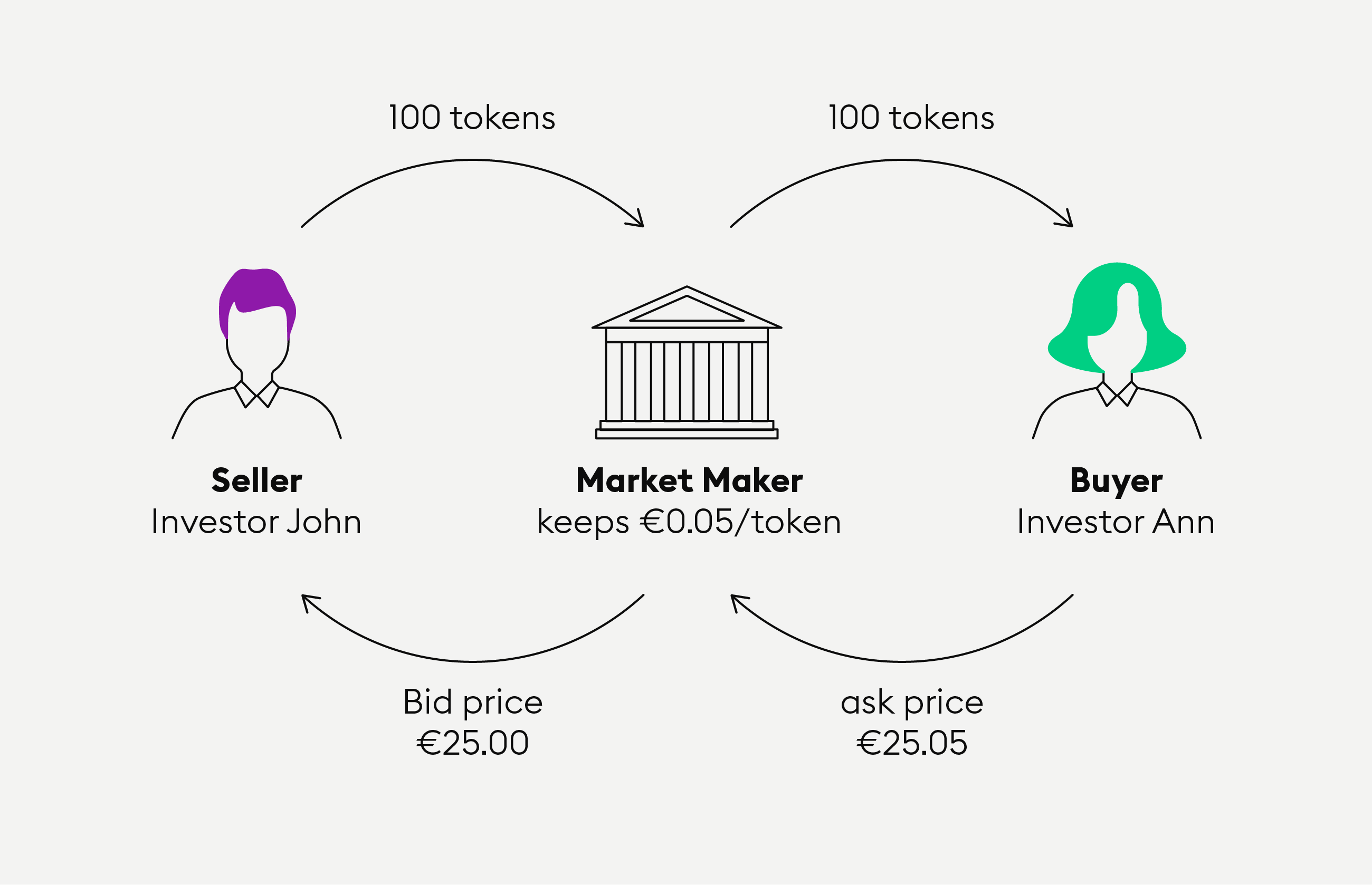 Crypto Trading Firm & Liquidity Provider | GSR Markets