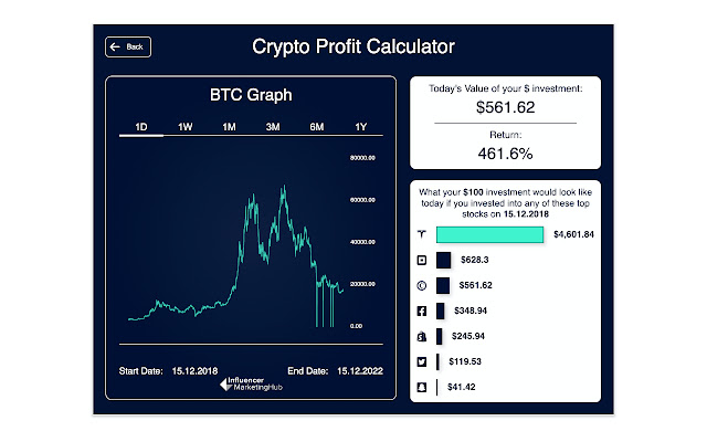 Crypto Profit Calculator: Calculating Crypto Profits