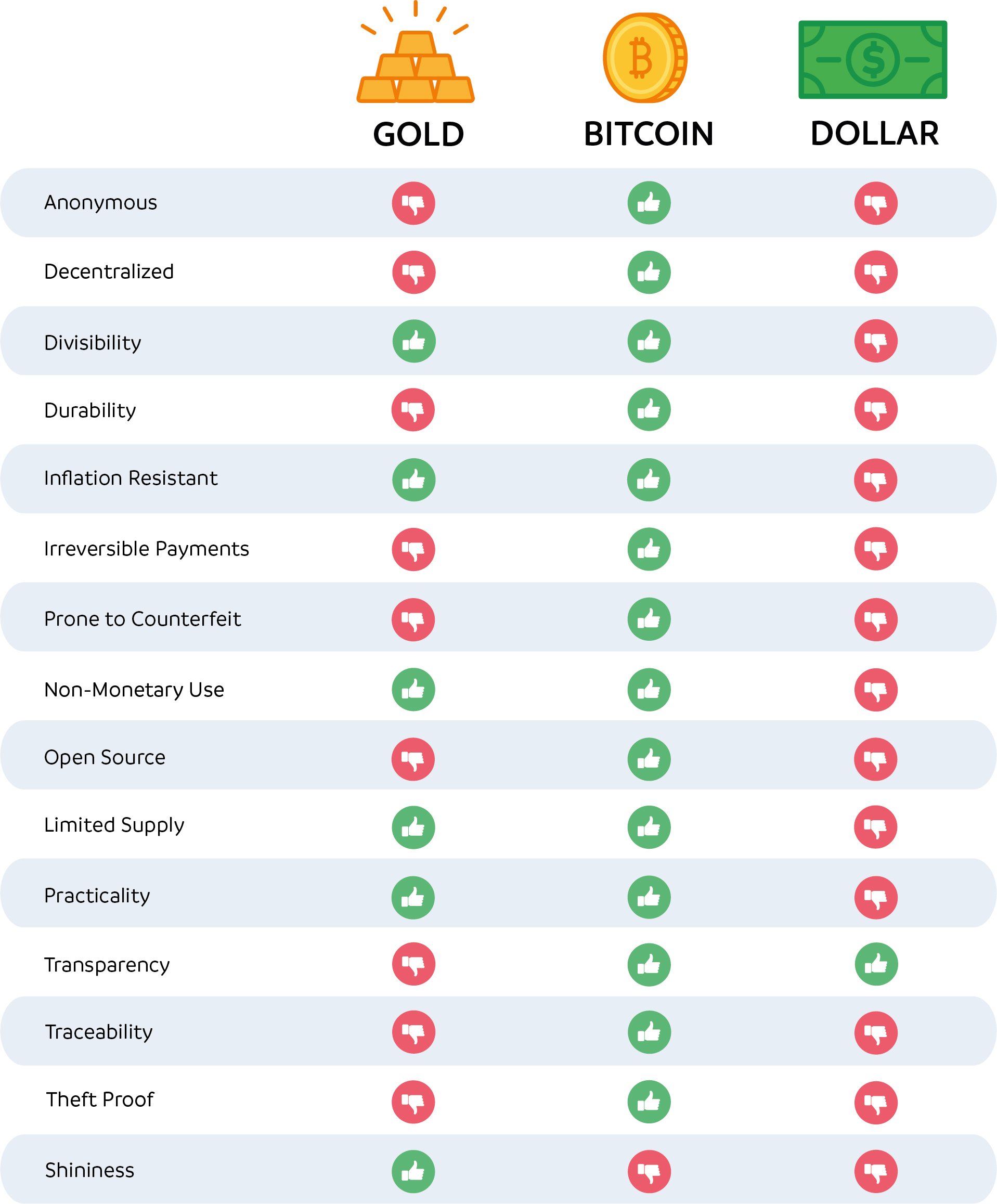 Bitcoin vs. Bitcoin Cash: What's the Difference?