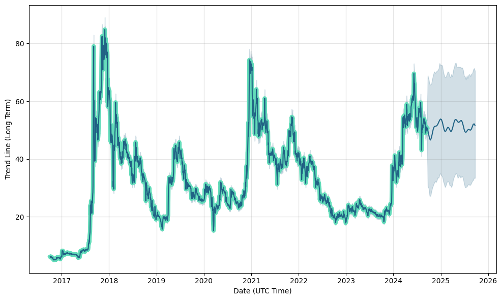 Bitcoin Group Stock Price | BTGGF Stock Quote, News, and History | Markets Insider