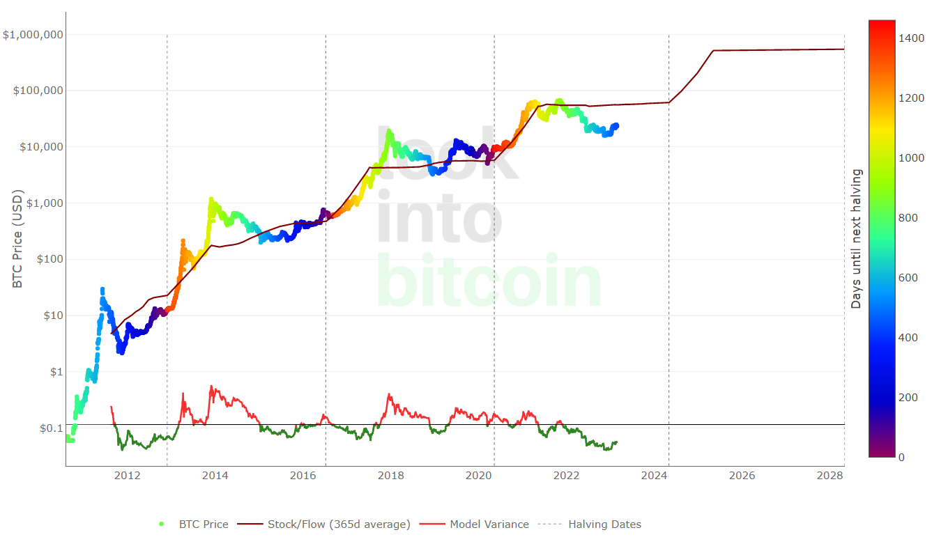 Bitcoin (BTC) Price Prediction: $69K Ahead of Halving