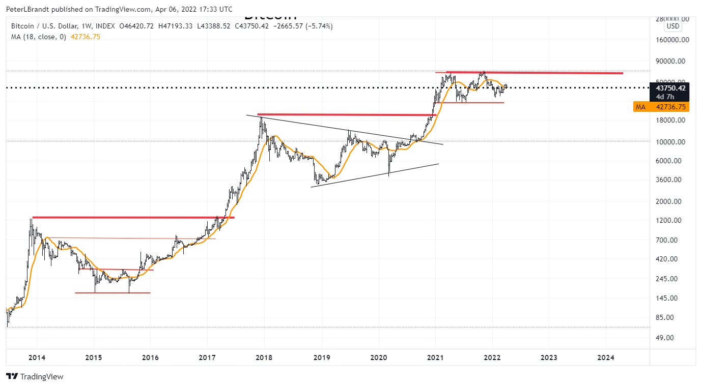 Bitcoin Halving Grayscale Points Factors behind Price Surge - bitcoinlog.fun Blog