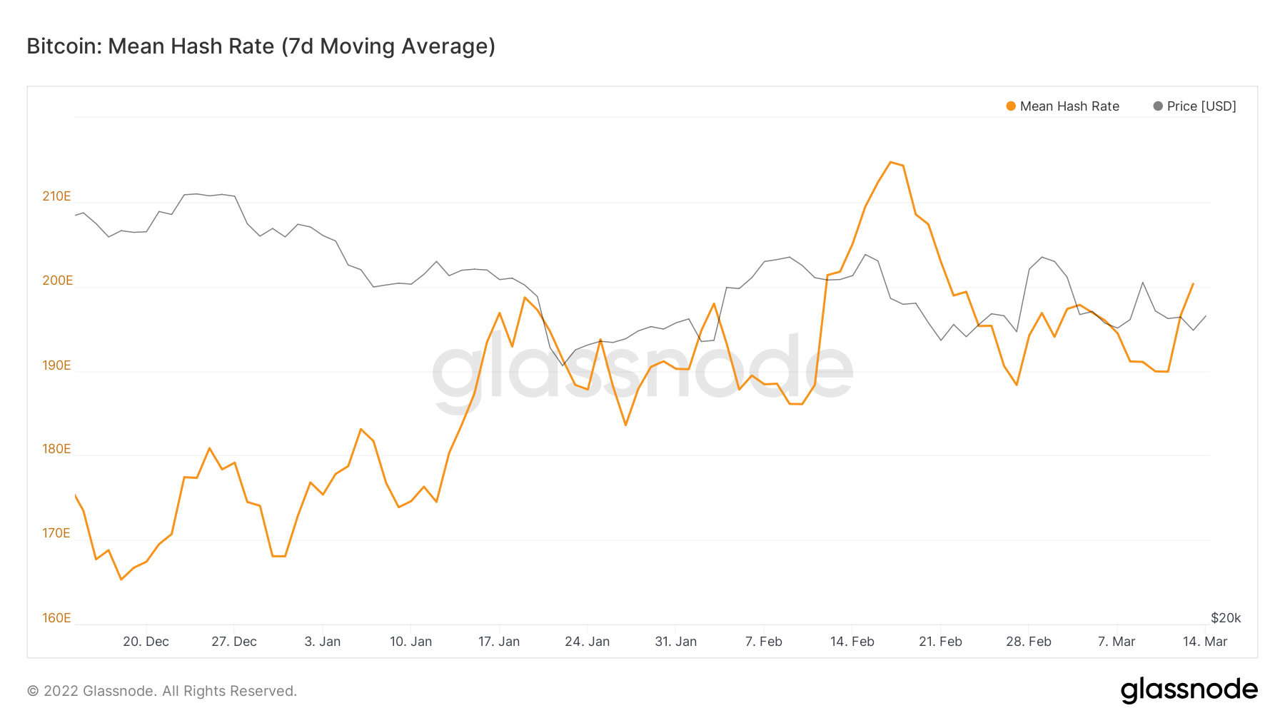 Bitcoin Hashrate Chart — bitcoinlog.fun