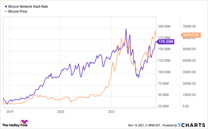 BTC_HASHRATE Charts and Quotes — TradingView