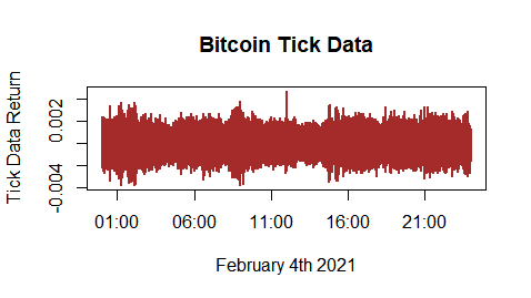 Download Historical Cryptocurrency Data (8 Years Data)