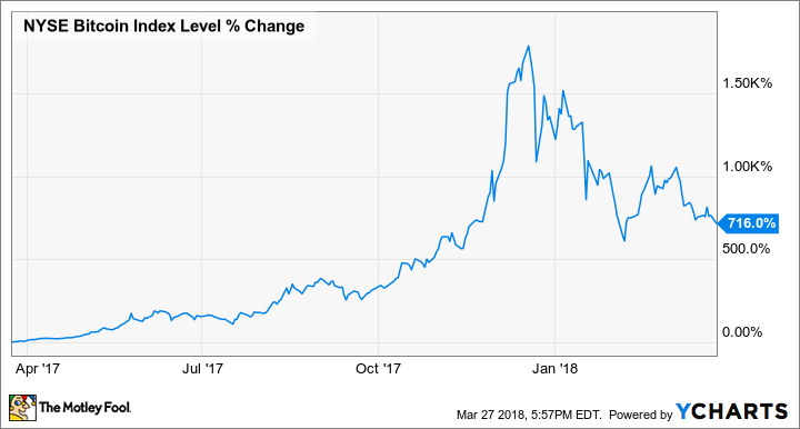 A Short History Of Bitcoin And Crypto Currency Everyone Should Read | Bernard Marr