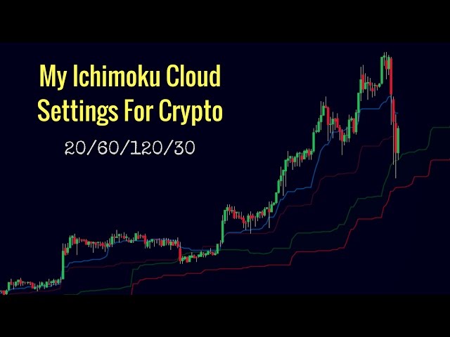 bitcoinlog.fun - Bitcoin analysis using the Ichimoku cloud indicator. - 