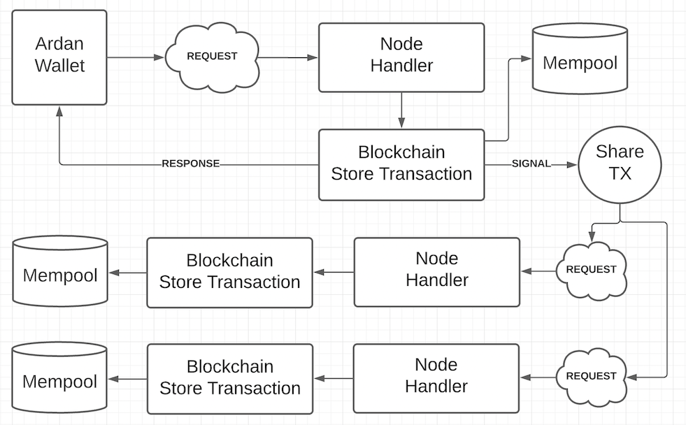 btcd command - bitcoinlog.fun - Go Packages