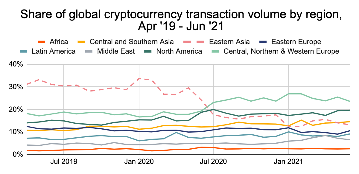 China Is Doubling Down on its Digital Currency - Foreign Policy Research Institute