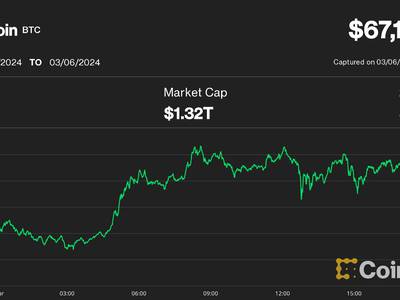 BTC USD — Bitcoin Price and Chart — TradingView