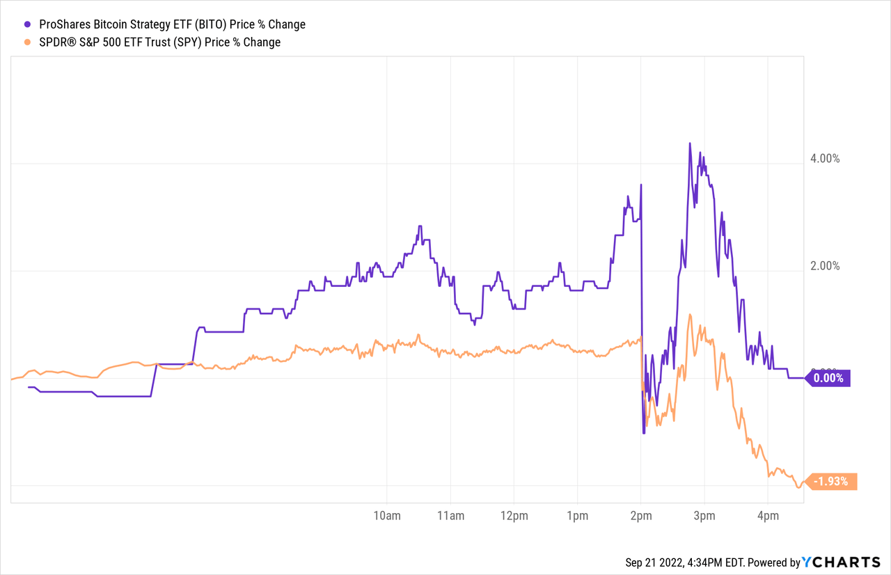 Bitcoin (BTC) Price Slips Amid Bond Sell-Off; LINK Gain Defies Crypto Slump